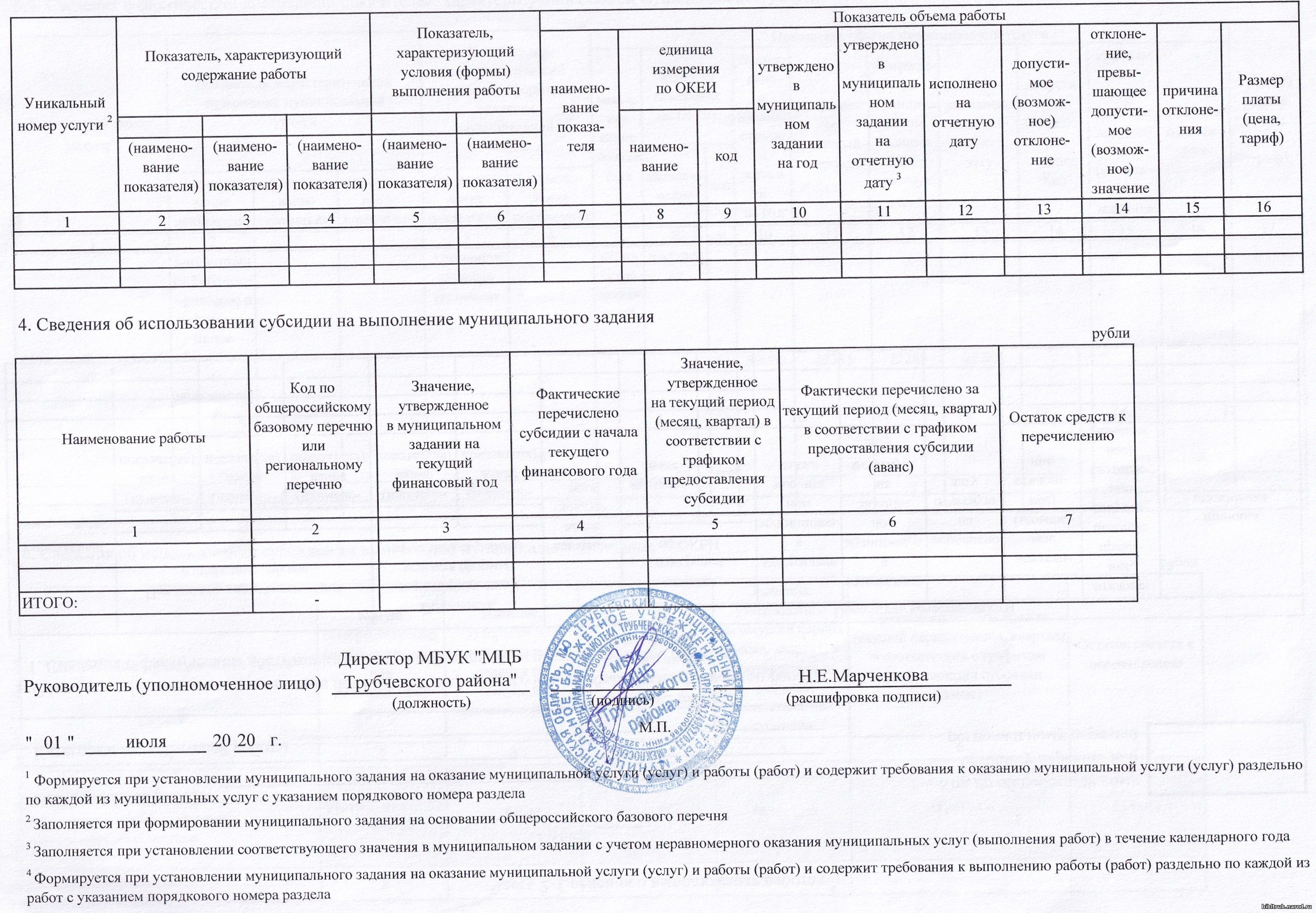 Муниципальное задание для школы на 2022 год по новой форме образец заполнения